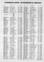 Landowners Index 006, Pennington County 1987